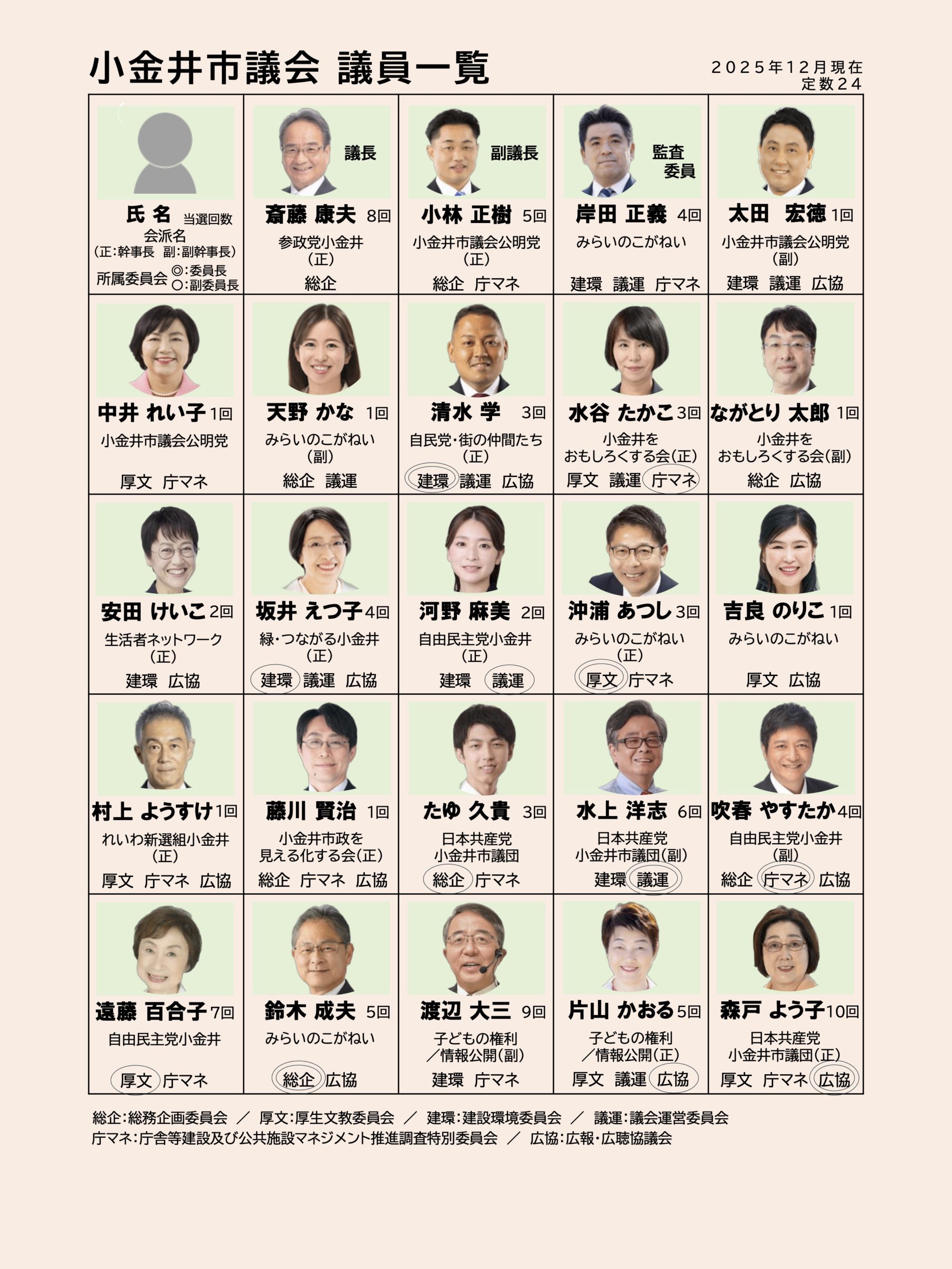 議員一覧＿議会報告会2026のコピー | 片山かおるといっしょにかえる小金井の会